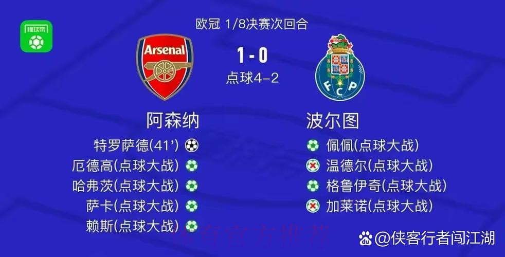 欧冠8强抽签:皇马对阵曼城 阿森纳面对拜仁 欧冠8强抽签:皇马对阵曼城 阿森纳面对拜仁